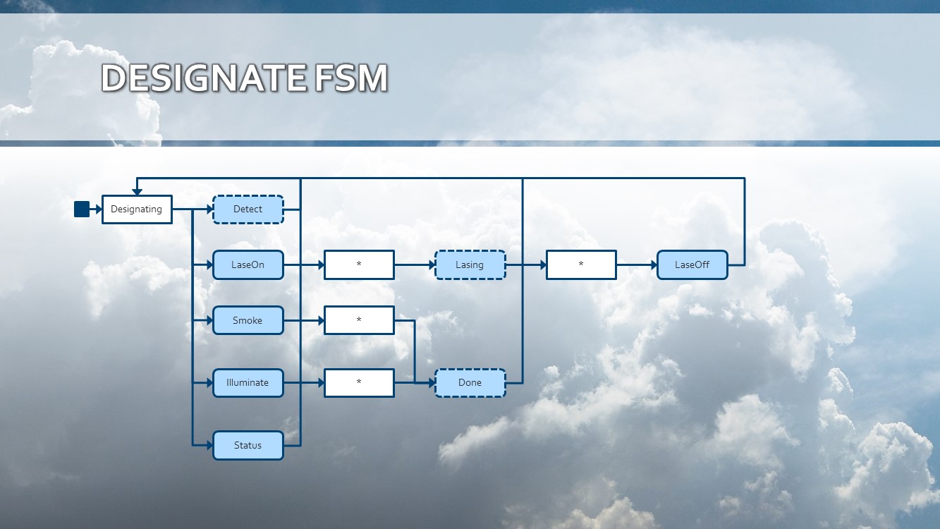 Process